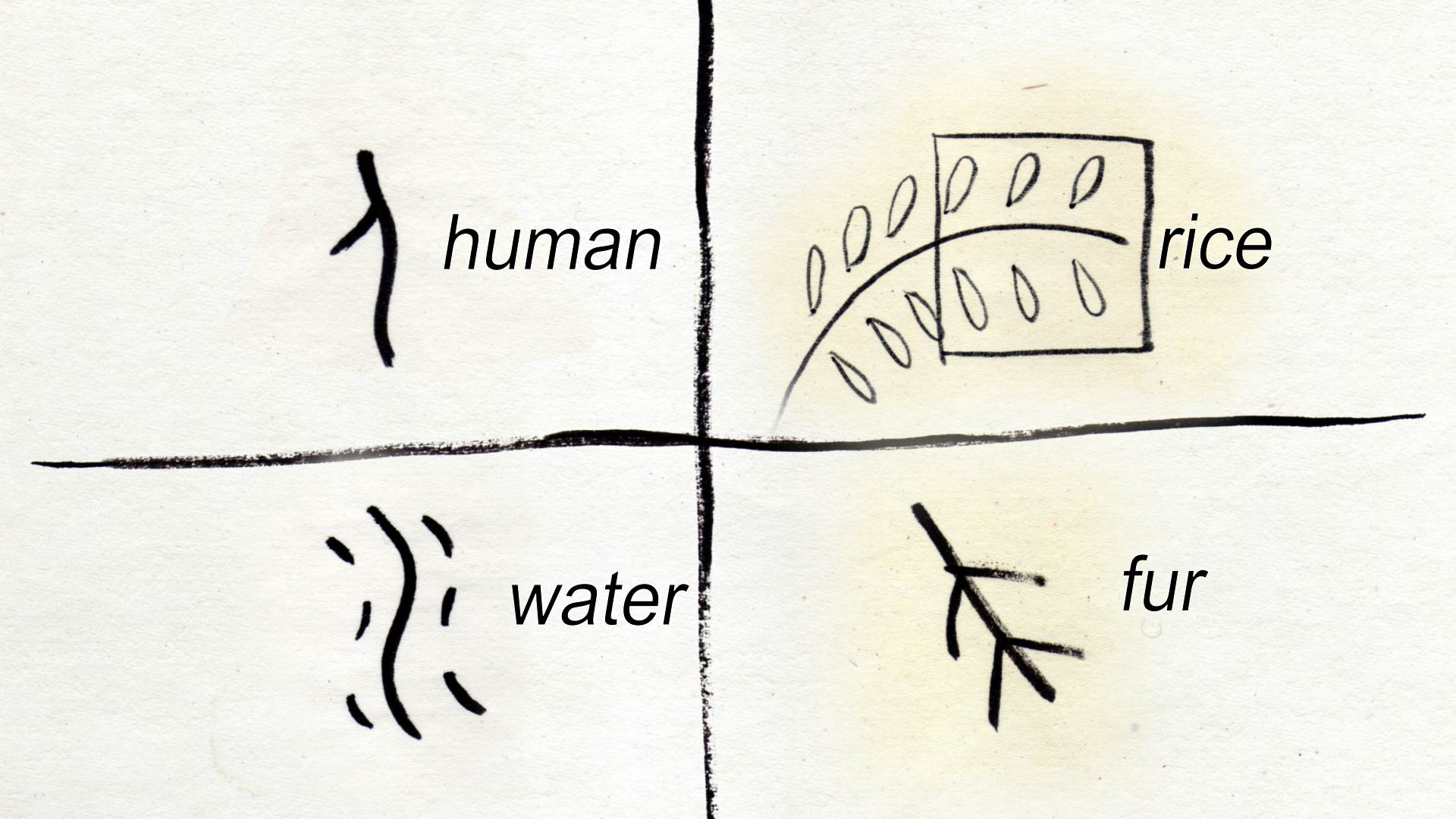 Hannah's semiology-posing as human